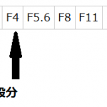 シャッター速度、絞り値の1段分って何？